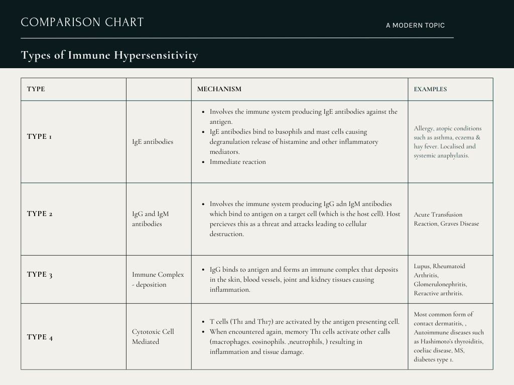 Adverse Food Reactions Hypersensitivities Categories