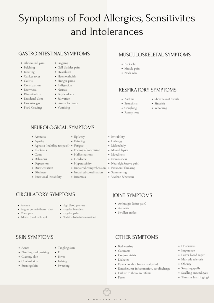 Adverse Food Reaction Symptoms